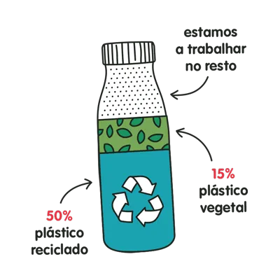 recycling bottle diagram