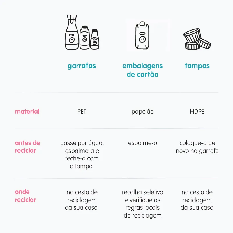 recycling guide